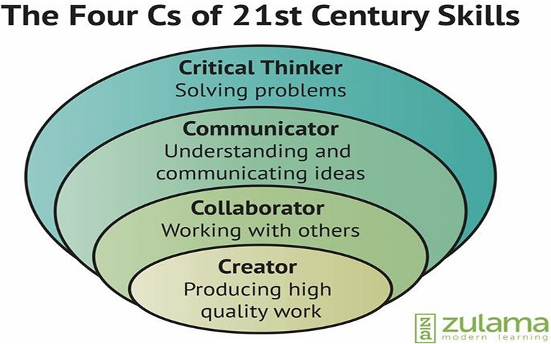 4 C’s Of Education
