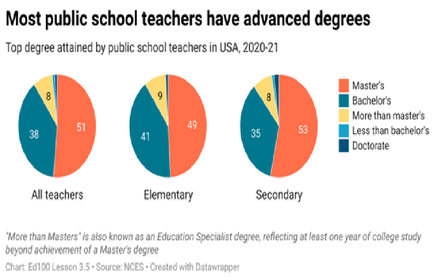 Pursue An MA In Education